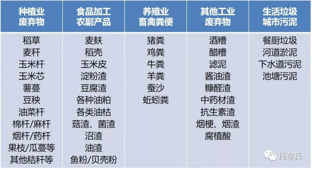 肥料小课堂丨史上最全有机肥料知识 值得收藏 托布氏 191农资人 农技社区服务平台