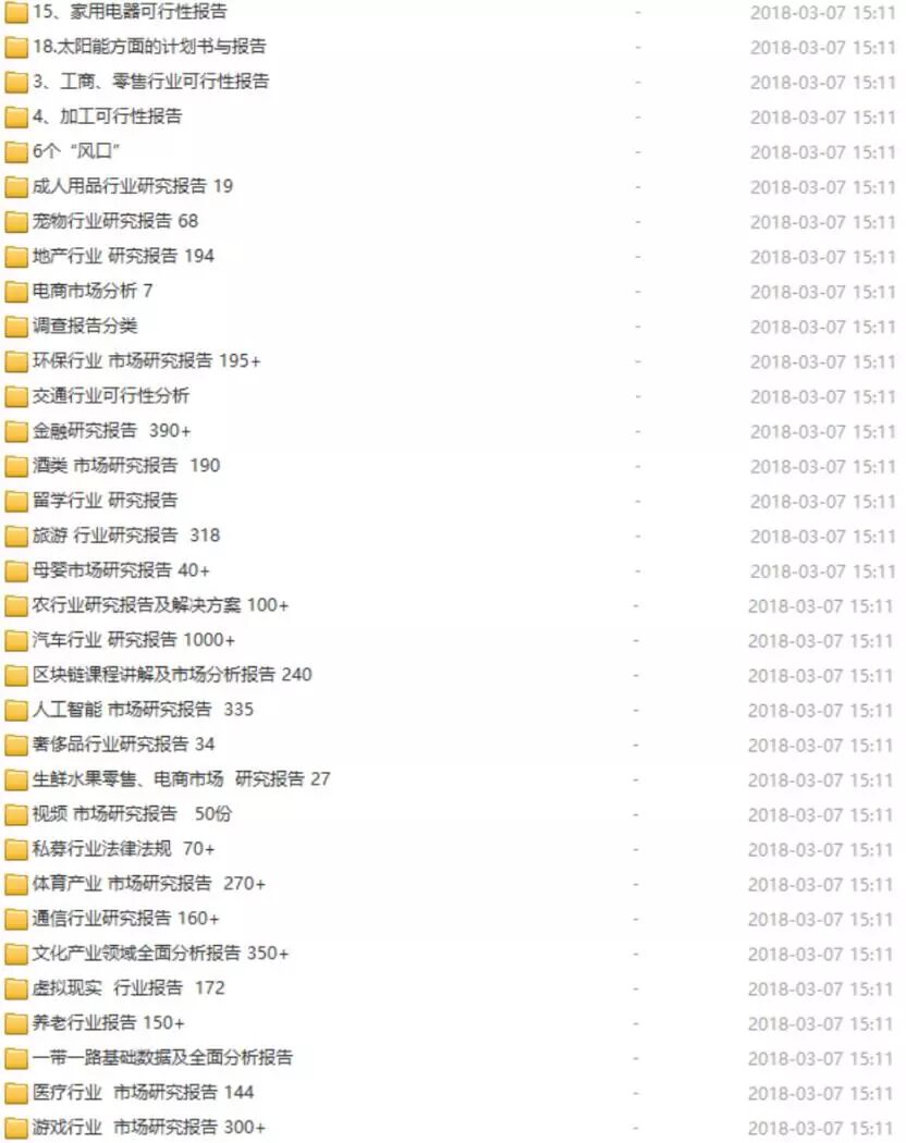 你要找的创业资源都在这里了