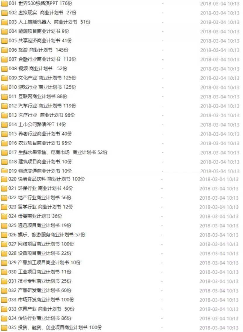 你要找的创业资源都在这里了
