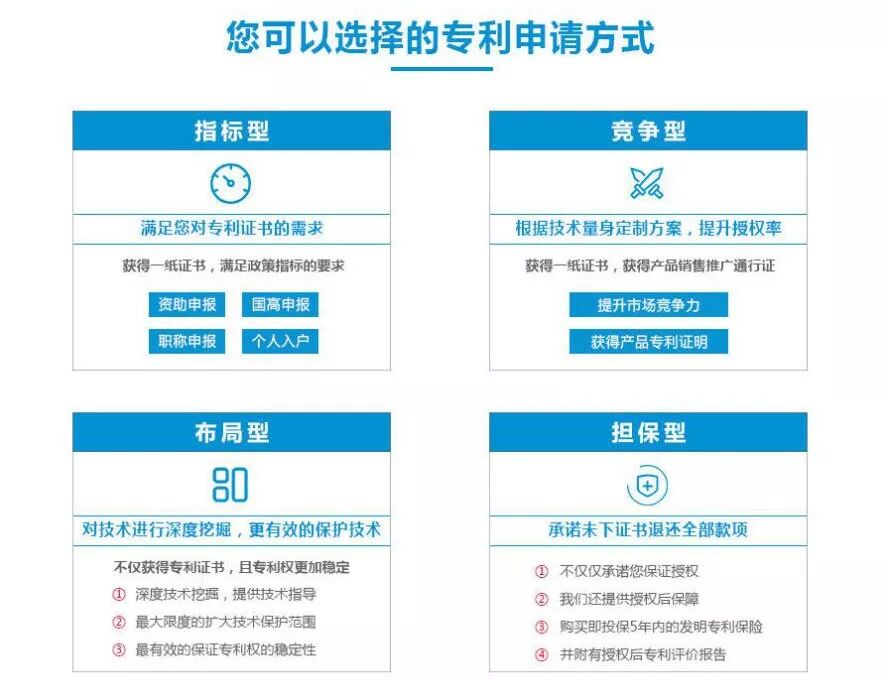 这可能是创业者最快、成本最低地获得创业资源的方法了！