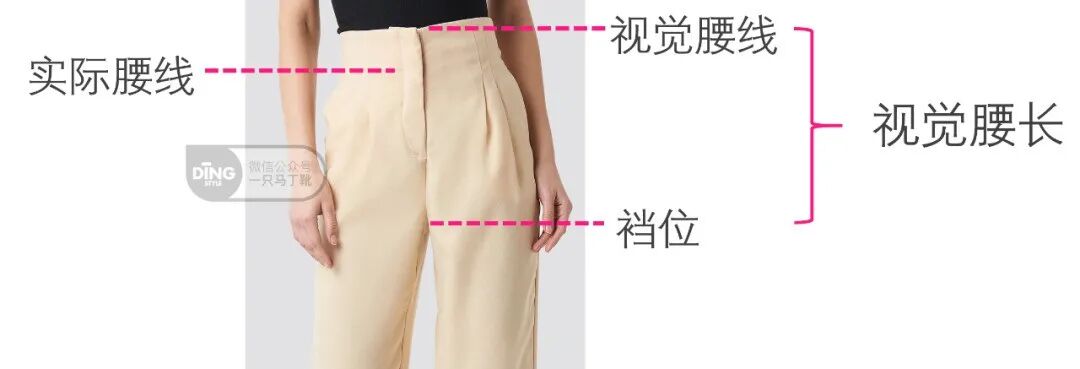 腕线过裆好看吗_腕线过裆_腕线过裆是什么比例