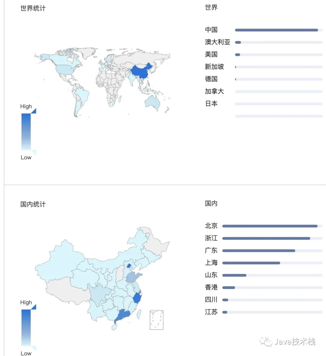 Java技术栈 自由微信 Freewechat