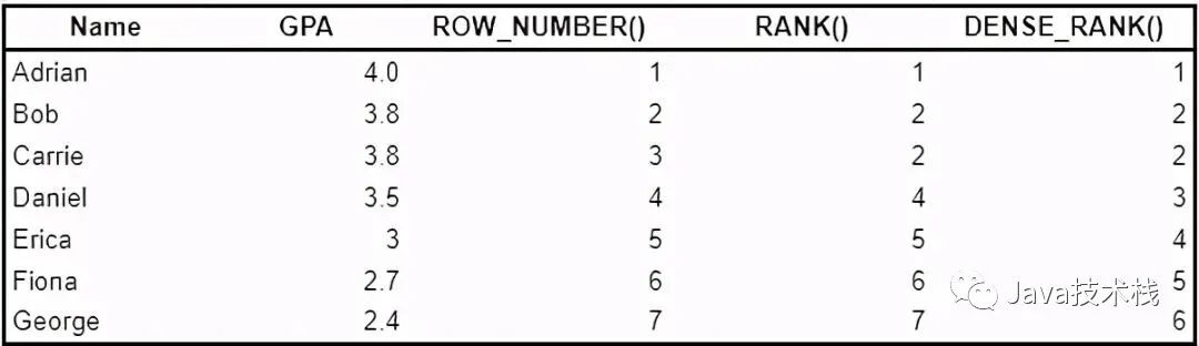 程序员必须清楚的 10 个高级 SQL 概念！