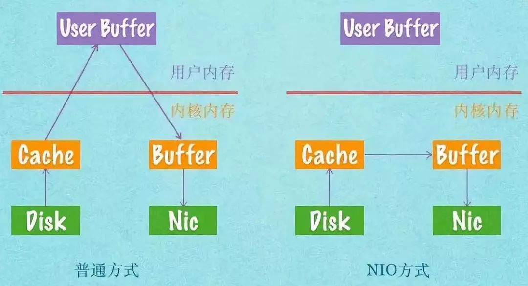 查看内存使用情况 linux_linux查看内存使用情况_linux内存查看