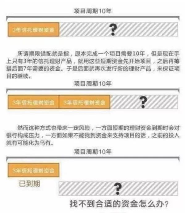 证券保本理财出现问题怎么办