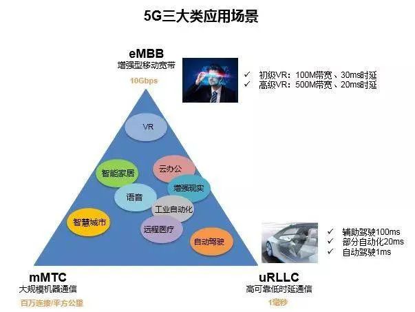 美國ITIF發布《美國國家5G戰略和未來的無線創新》報告 科技 第5張