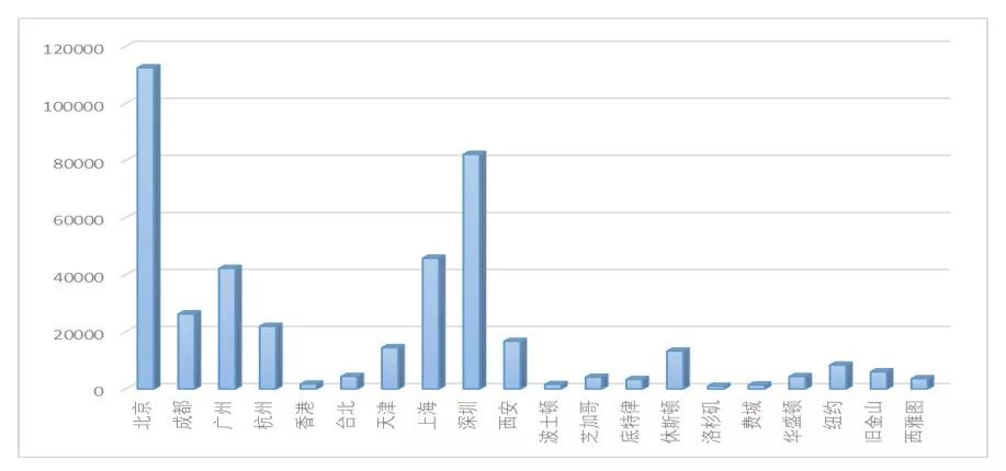 《2019中國硬科技發展白皮書》發布，中美硬科技創新指數PK 科技 第6張