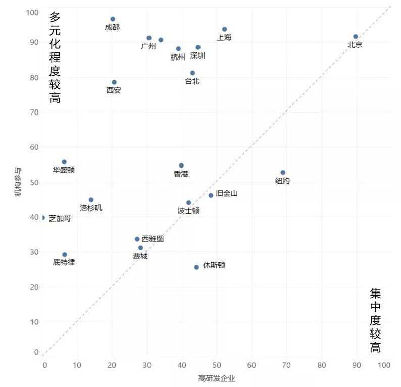 《2019中國硬科技發展白皮書》發布，中美硬科技創新指數PK 科技 第5張