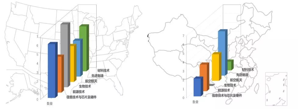 《2019中國硬科技發展白皮書》發布，中美硬科技創新指數PK 科技 第4張