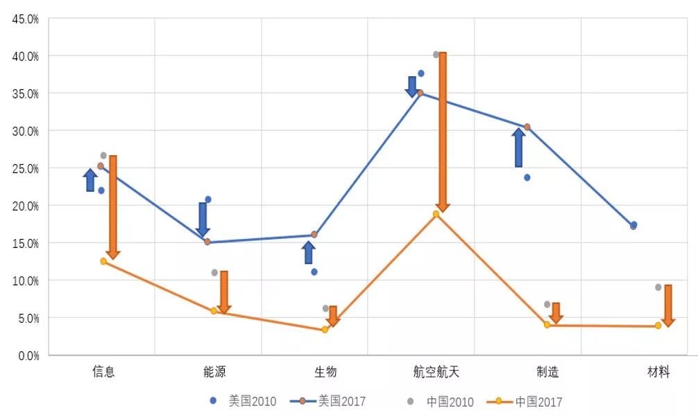 《2019中國硬科技發展白皮書》發布，中美硬科技創新指數PK 科技 第3張