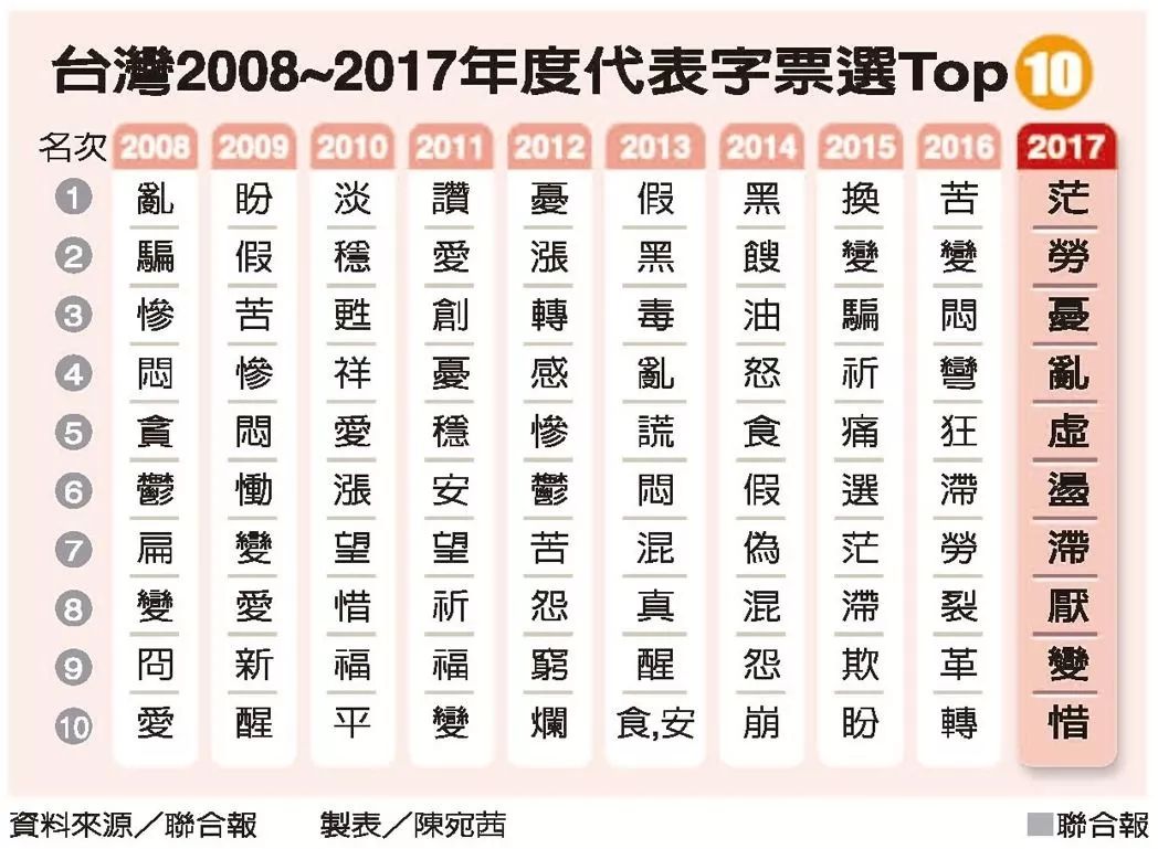 台湾年度代表汉字均为负面 国台办发言人这样回应