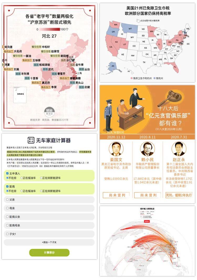 【长期有效】实习记者招聘 | 来财新做数据可视化！
