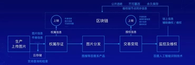 AI 靠眨眼反制假影片；馬斯克等聯名承諾不發展AI武器系統 | 一週 AI 新聞