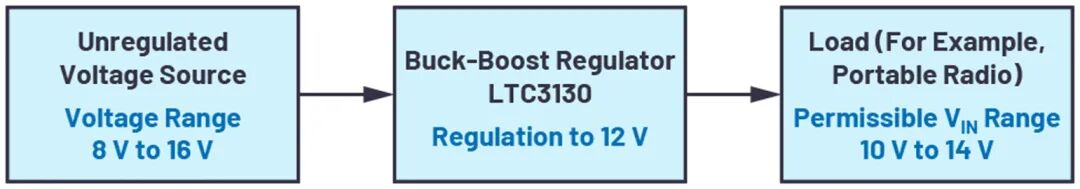 突破效率极限：降压-升压稳压器直通模式技术解析