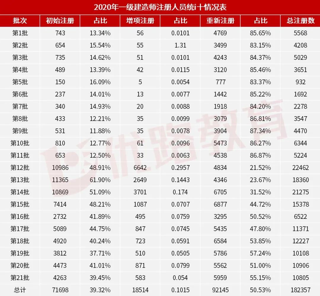 全國注冊建造工程師_全國注冊建造師執業資格_全國注冊一級建造師