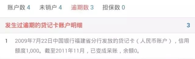呆账一次，贷款无缘！