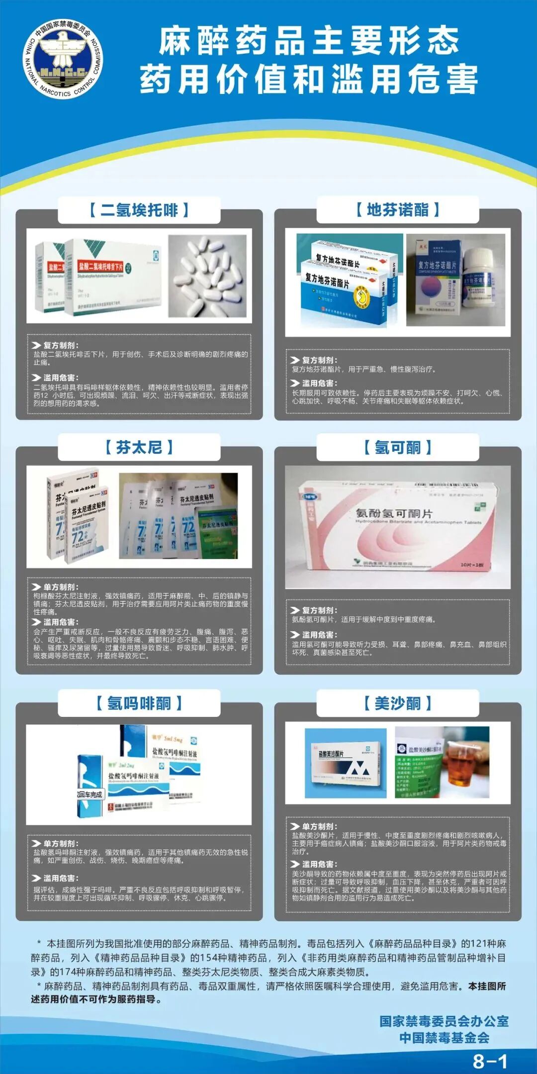 国家禁毒办权威发布麻醉药品,精神药品知识挂图
