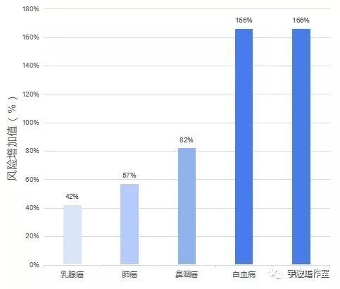 一款对亚健康朋友特友好的重疾保险