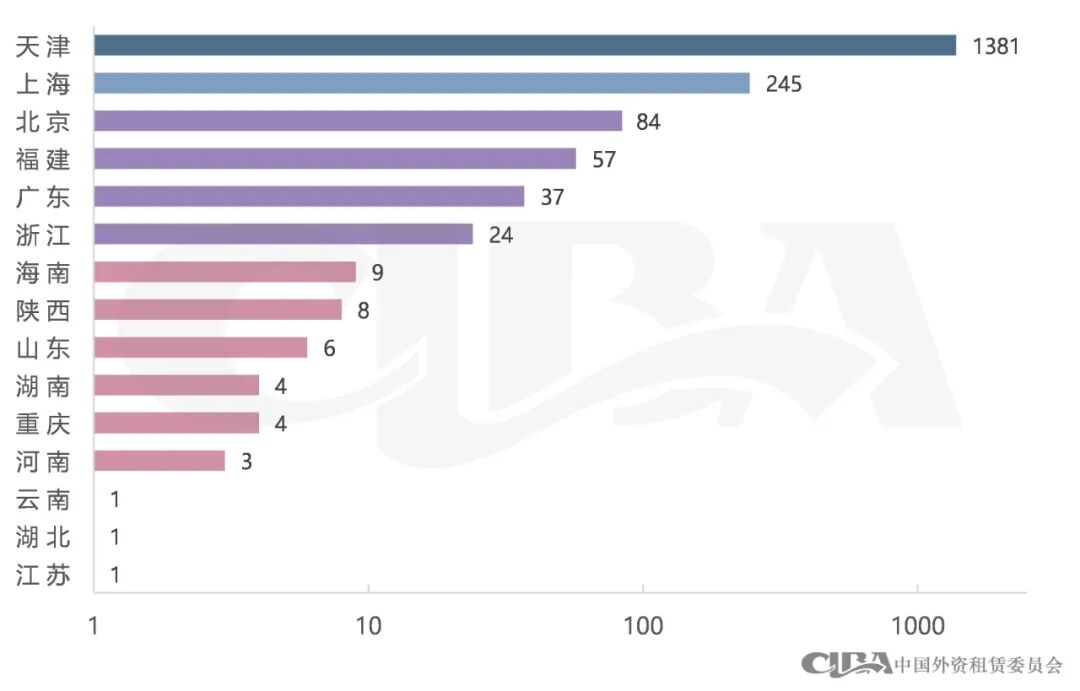 金融租赁公司设立SPV情况分析