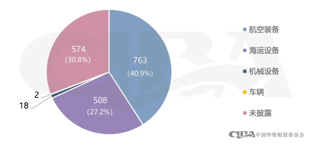 金融租赁公司设立SPV情况分析