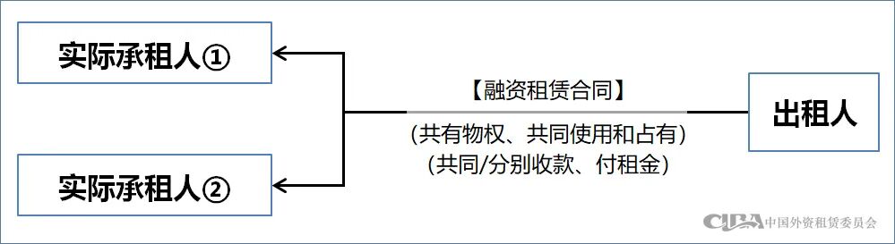 融资租赁交易结构之共同租赁法律问题分析