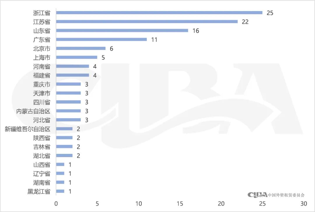 176家租赁企业母公司上榜民营500强