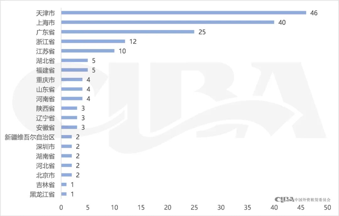 176家租赁企业母公司上榜民营500强