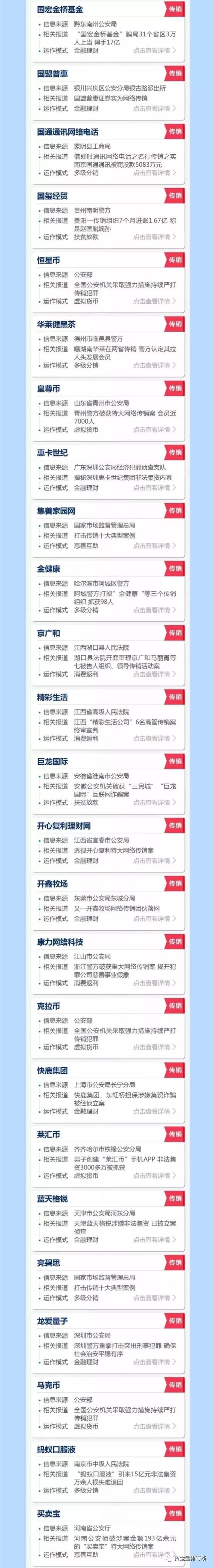 资金盘排行榜 自由微信 Freewechat