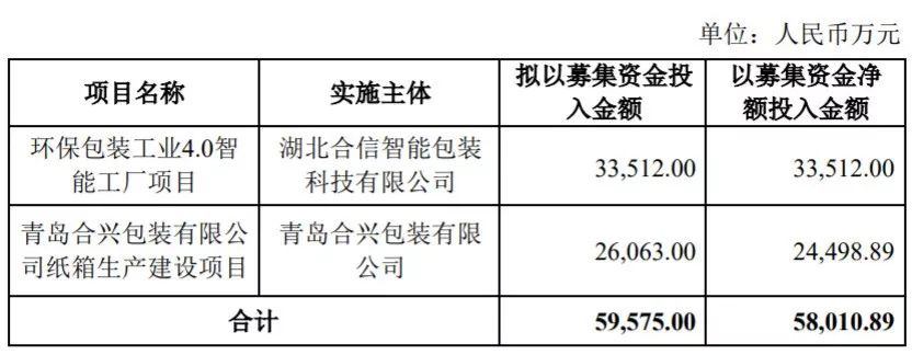 包裝紙箱印刷生產(chǎn)廠|16省多家包裝廠緊急停產(chǎn)；又一家印企被撤銷“國家印刷示范企業(yè)” 稱號；粵東塑料薄