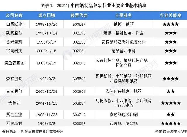 浙江韓氏印刷包裝有限公司|頭條 | 深度洞察中國紙制品包裝行業競爭格局及市場份額