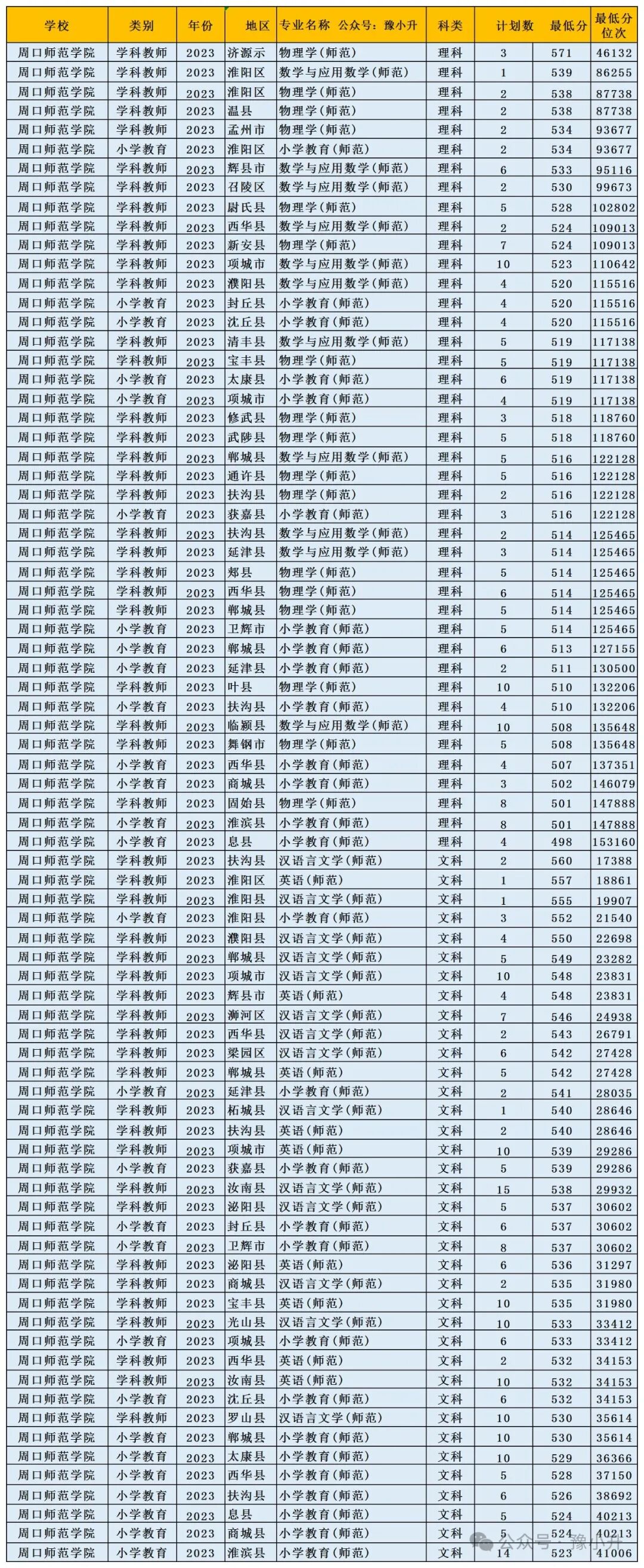 2024年南陽(yáng)師范學(xué)院錄取分?jǐn)?shù)線及要求_南陽(yáng)師范學(xué)院的分?jǐn)?shù)線是多少_南陽(yáng)師范較高收費(fèi)分?jǐn)?shù)線
