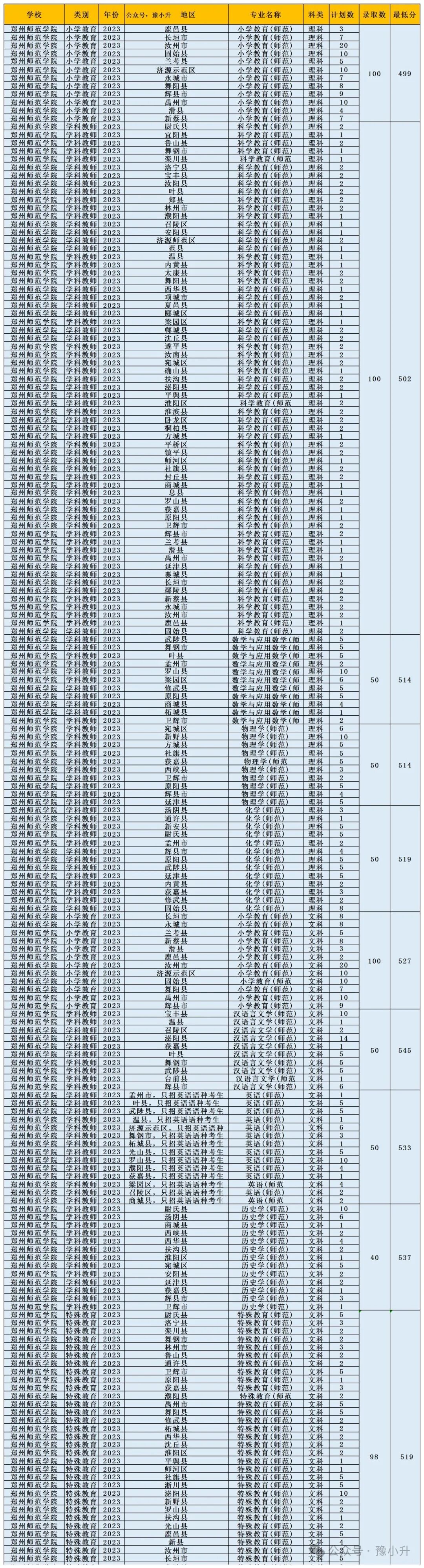 南陽(yáng)師范較高收費(fèi)分?jǐn)?shù)線_2024年南陽(yáng)師范學(xué)院錄取分?jǐn)?shù)線及要求_南陽(yáng)師范學(xué)院的分?jǐn)?shù)線是多少