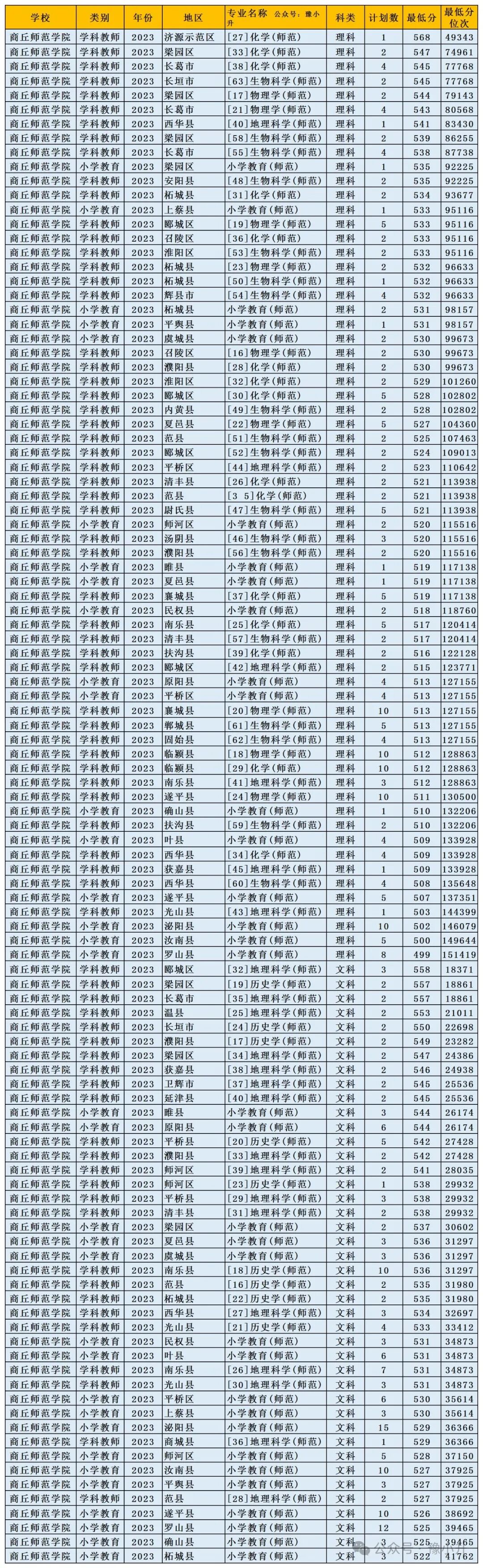 2024年南陽(yáng)師范學(xué)院錄取分?jǐn)?shù)線及要求_南陽(yáng)師范學(xué)院的分?jǐn)?shù)線是多少_南陽(yáng)師范較高收費(fèi)分?jǐn)?shù)線