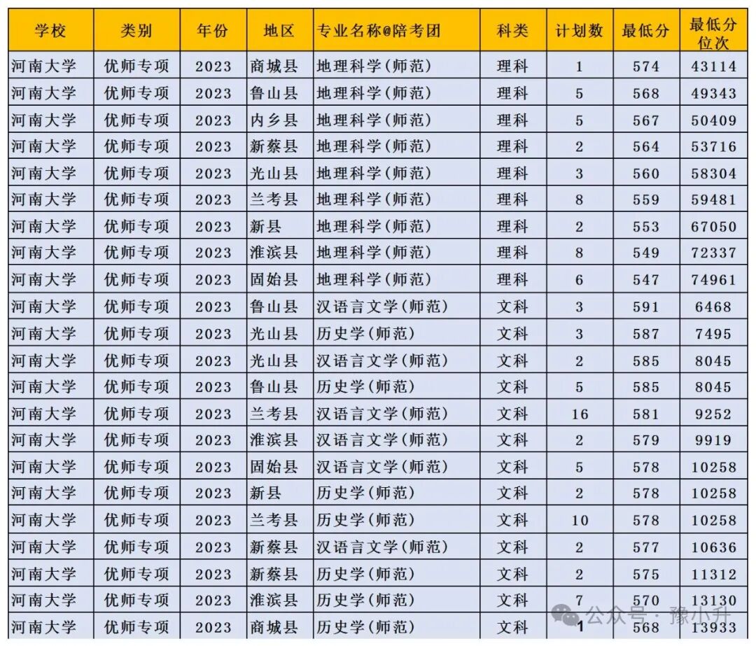 南陽(yáng)師范學(xué)院的分?jǐn)?shù)線是多少_2024年南陽(yáng)師范學(xué)院錄取分?jǐn)?shù)線及要求_南陽(yáng)師范較高收費(fèi)分?jǐn)?shù)線