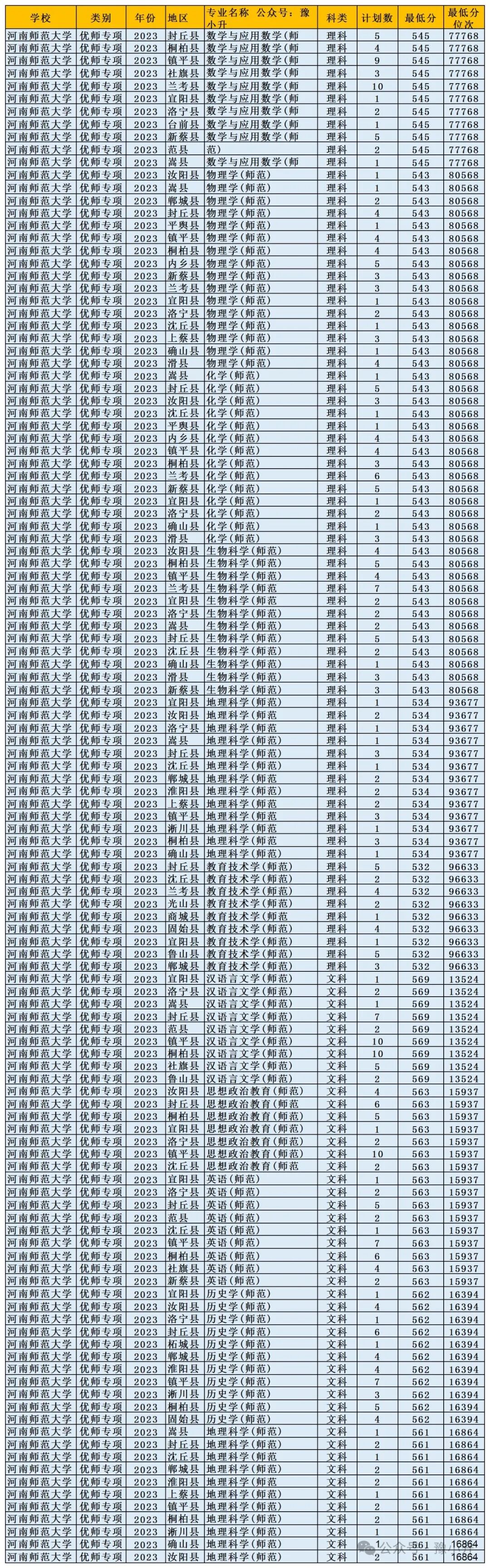 2024年南陽(yáng)師范學(xué)院錄取分?jǐn)?shù)線及要求_南陽(yáng)師范較高收費(fèi)分?jǐn)?shù)線_南陽(yáng)師范學(xué)院的分?jǐn)?shù)線是多少