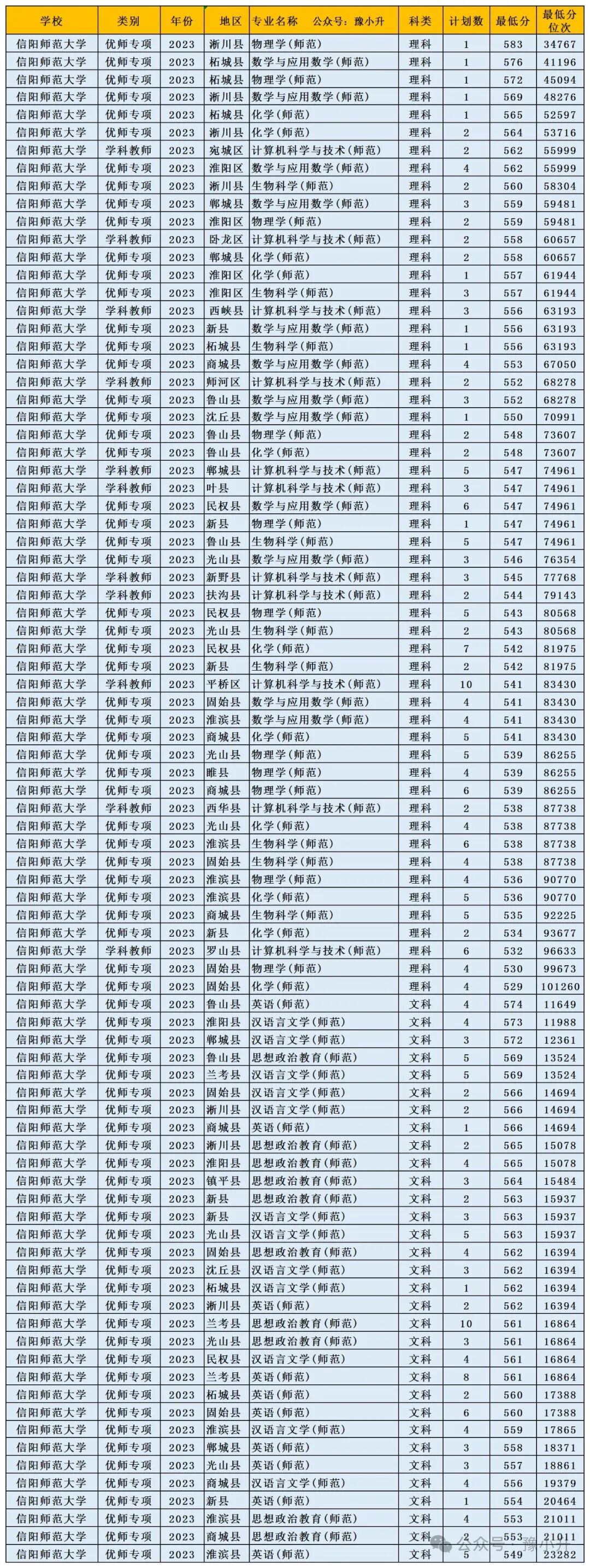 南陽(yáng)師范較高收費(fèi)分?jǐn)?shù)線_南陽(yáng)師范學(xué)院的分?jǐn)?shù)線是多少_2024年南陽(yáng)師范學(xué)院錄取分?jǐn)?shù)線及要求