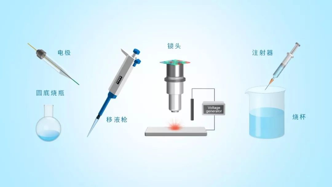 ppt效果选项粒子输入