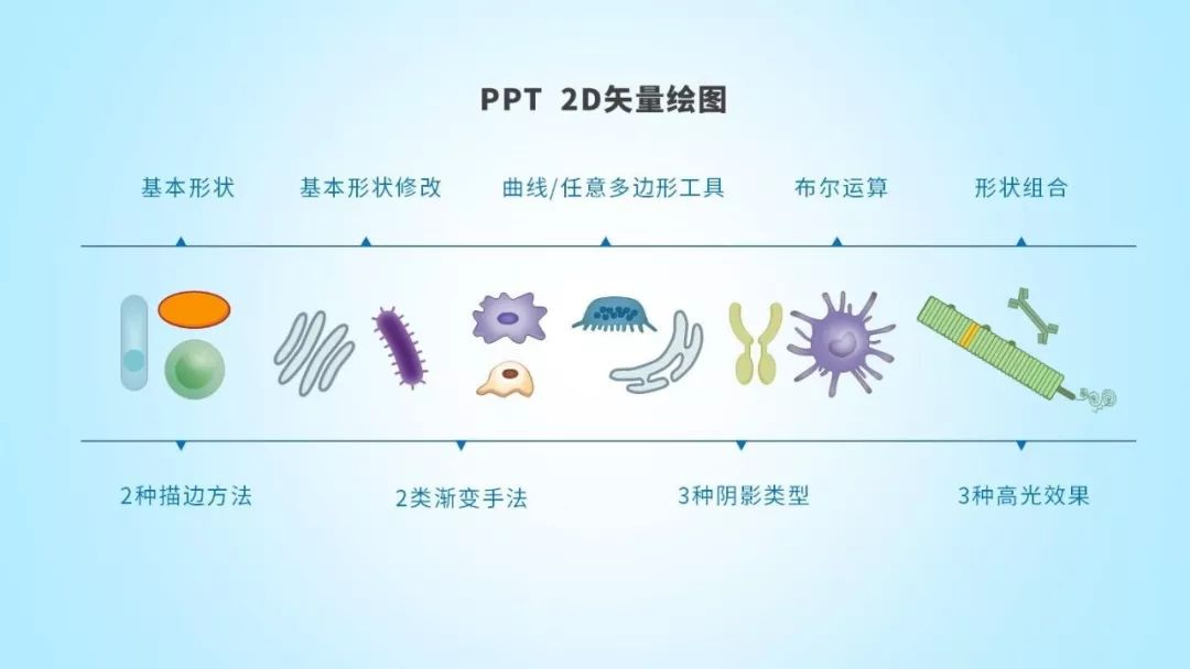 ppt效果选项粒子输入