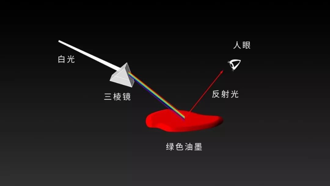 ppt效果选项粒子输入