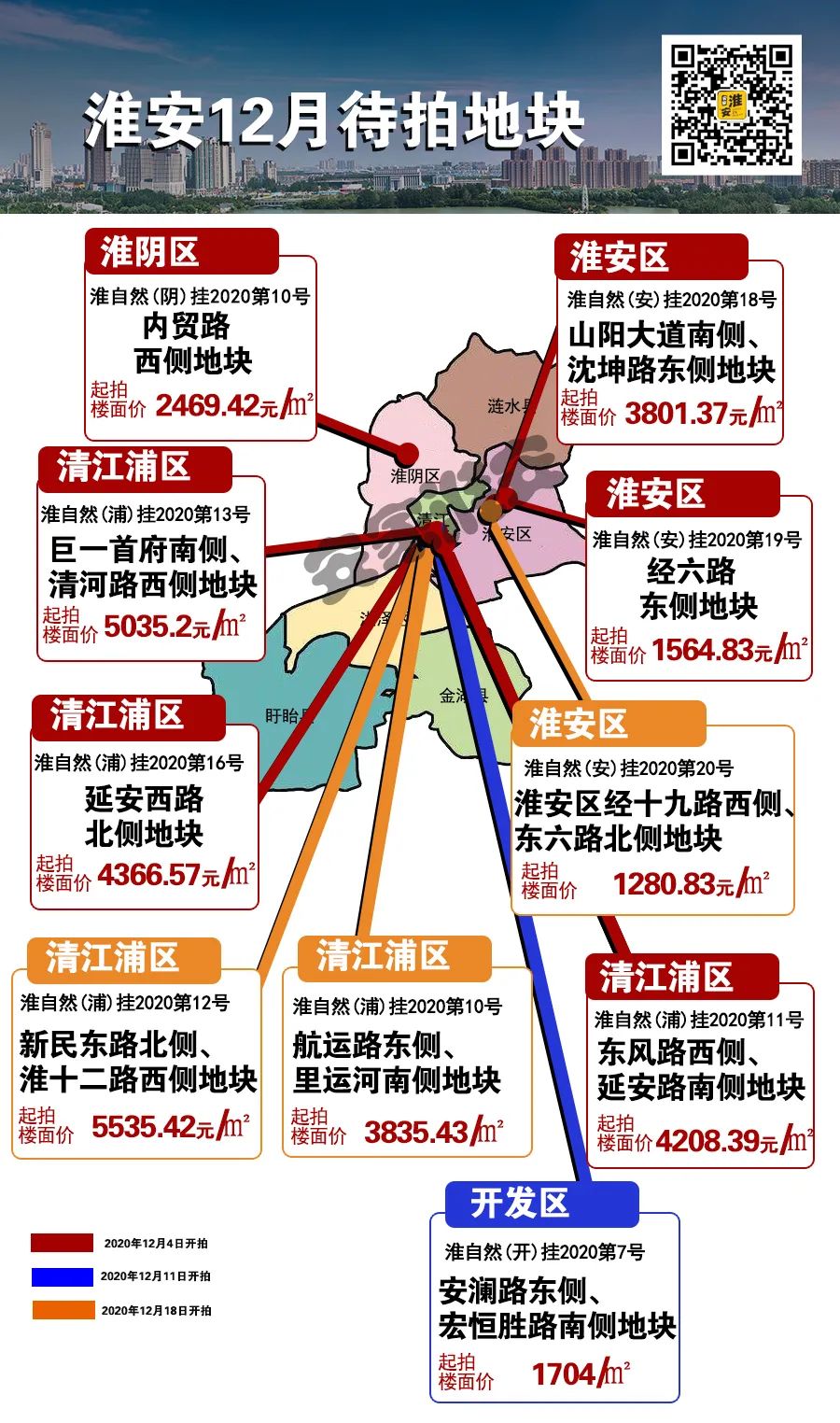 什么是农改房