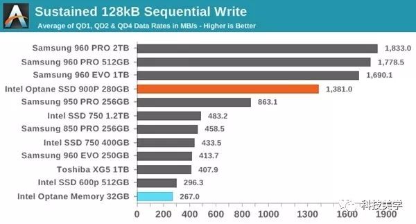 SSD開始瘋狂殺價 科技 第13張