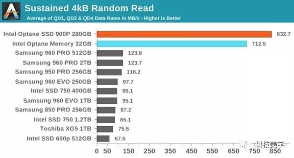 SSD開始瘋狂殺價 科技 第10張