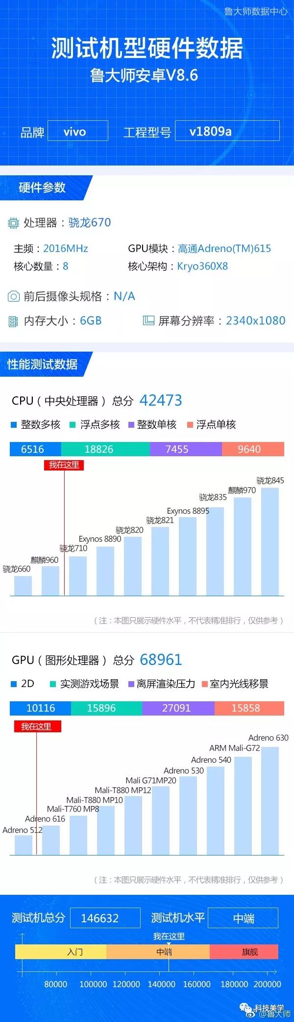 OPPO R17/R17 Pro正式發布，vivo的也快來了 科技 第13張