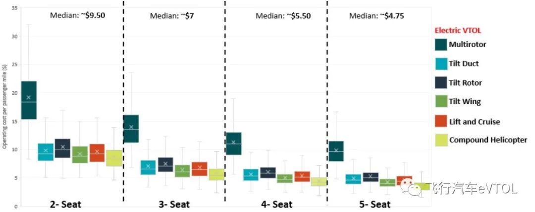 谈谈eVTOL主机厂所需的关键技术的图6