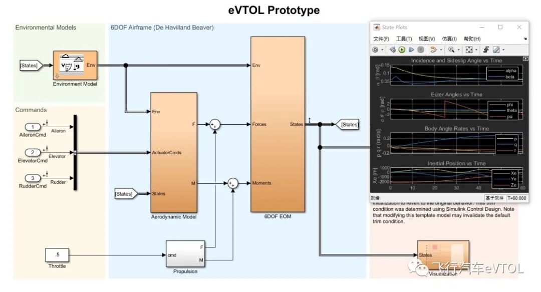 谈谈eVTOL主机厂所需的关键技术的图11