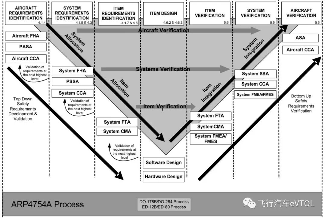 谈谈eVTOL主机厂所需的关键技术的图15