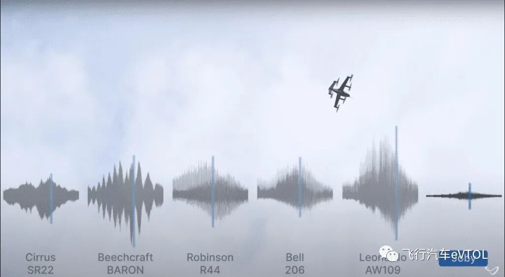 谈谈eVTOL主机厂所需的关键技术的图16