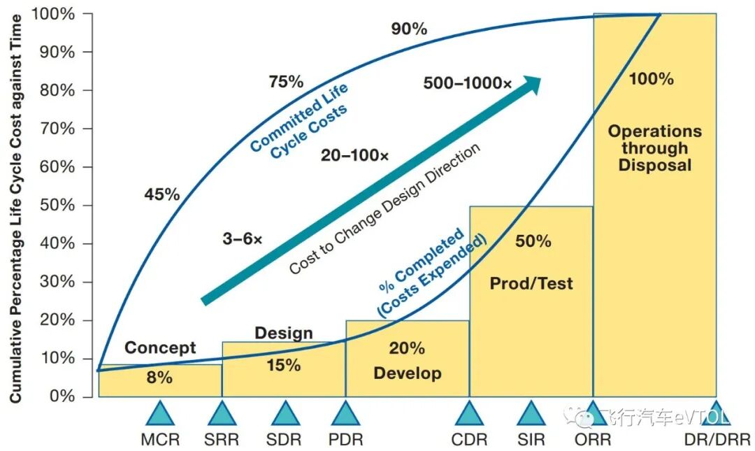 谈谈eVTOL主机厂所需的关键技术的图8