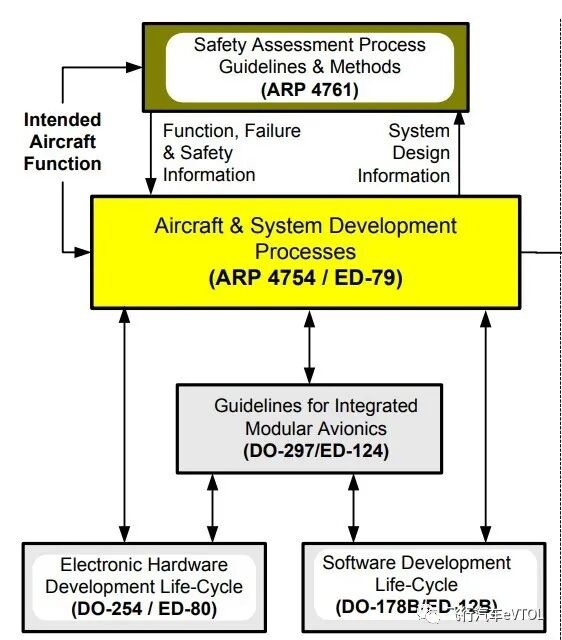 谈谈eVTOL主机厂所需的关键技术的图9