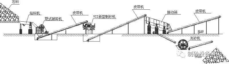 没想到（鹅卵石制砂生产线制砂生产线设备）鹅卵石制沙设备设备，(图5)